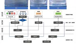 这唱功如何？老师五首歌曲致敬C罗职业生涯的五个时期！